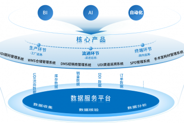 6月1日起執(zhí)行！監(jiān)管態(tài)勢(shì)再升級(jí)，醫(yī)械企業(yè)如何破解經(jīng)營(yíng)困境？