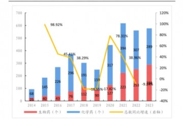 國(guó)產(chǎn)創(chuàng)新藥的牛市信號(hào)