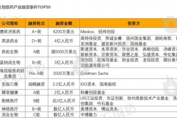 2024年4月生物醫(yī)藥產(chǎn)業(yè)投融資分析及Top50項(xiàng)目