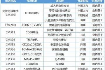 中國(guó)Biotech的差異化競(jìng)爭(zhēng)樣本